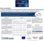 iFUNFoods project participated in the 19th Panhellenic Congress of Clinical Chemistry-2021